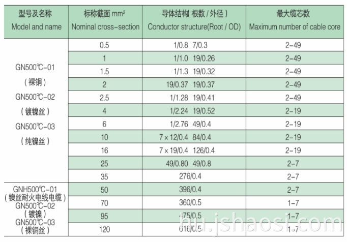 Tiszta nikkel -csillám csomagolt huzal Pure nickel mica wrapped wire